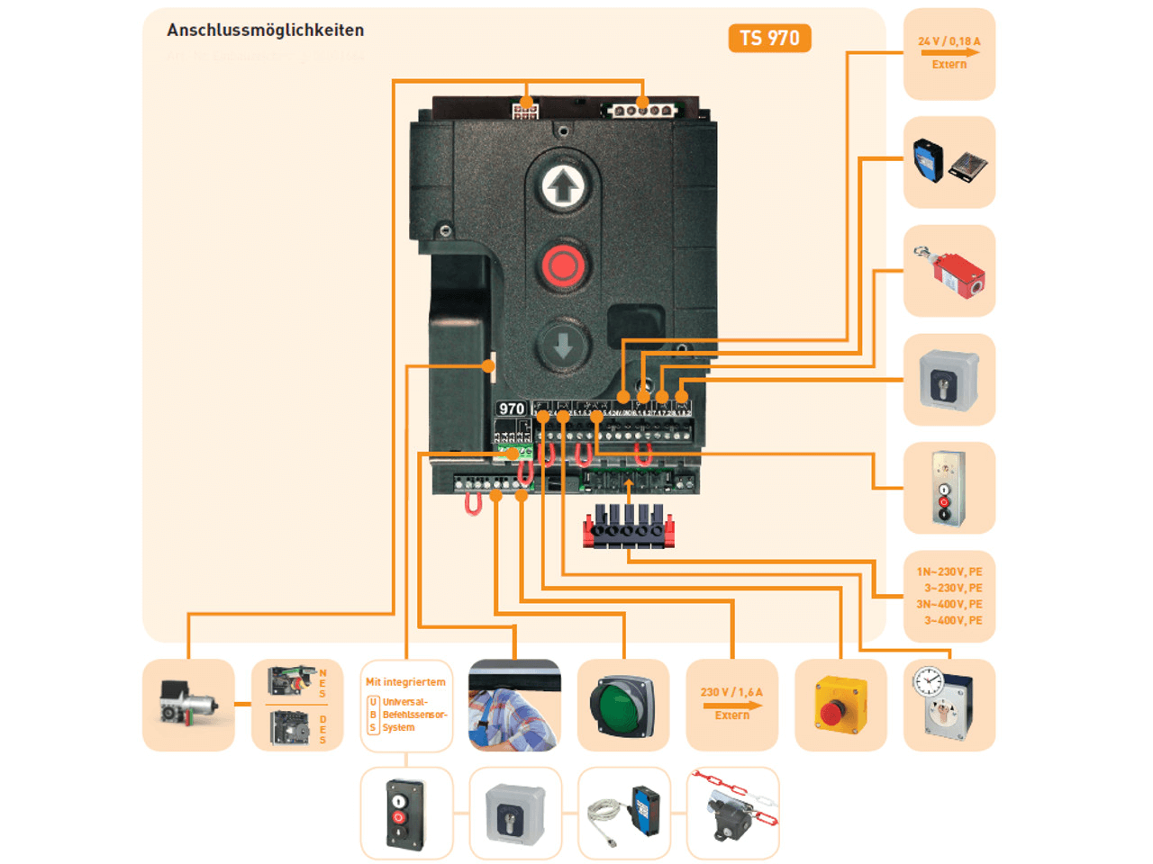 GfA Elektromaten Door Control TS 970 with CEE 3N~400V (5 pole)